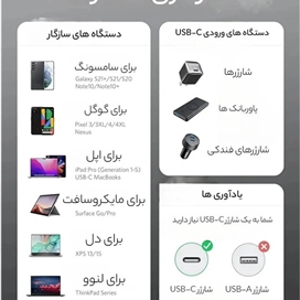 کابل شارژ 100 وات 1 متری USB-C به USB-C انکر مدل A8756